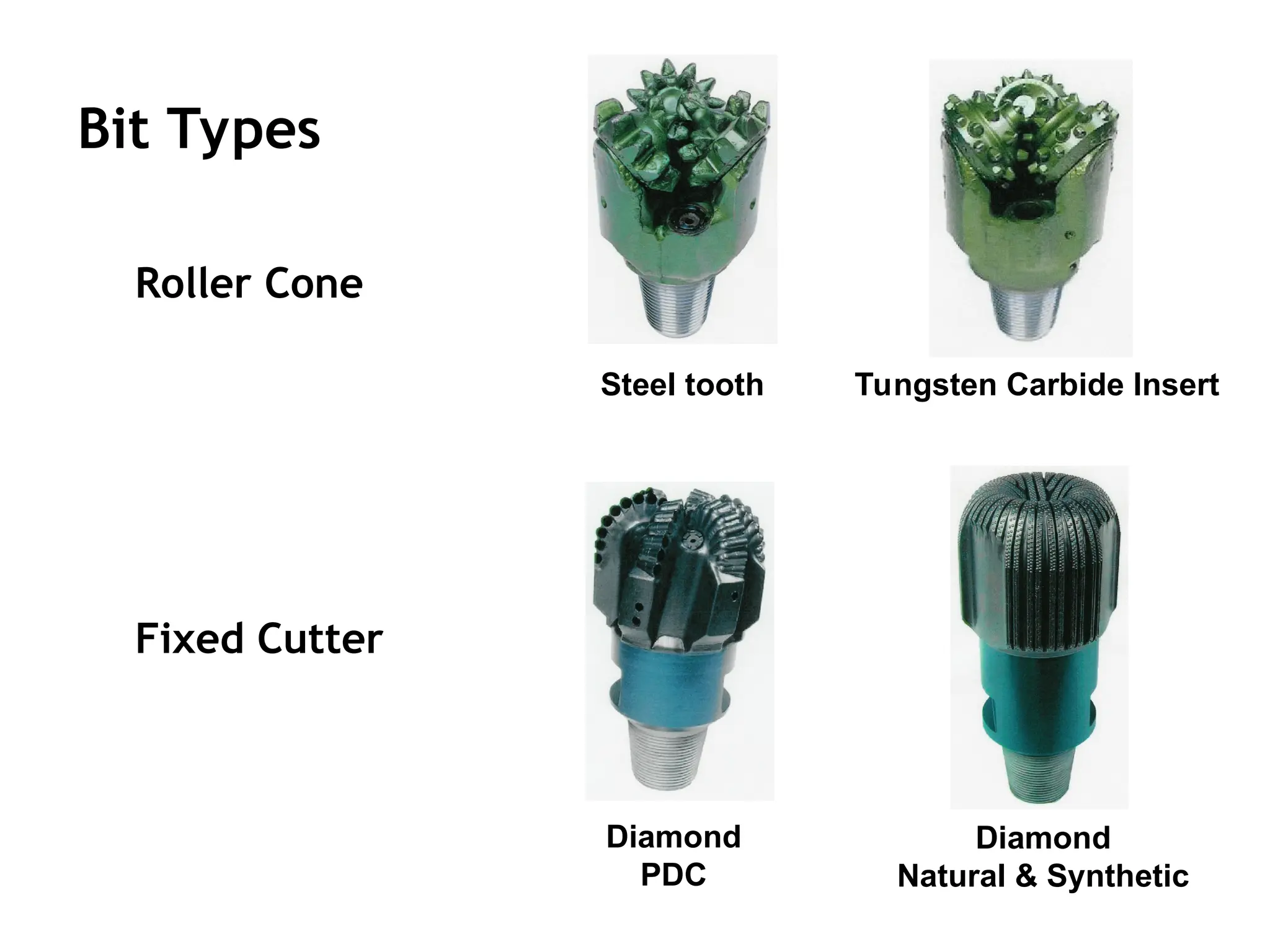 Bit Types
Roller Cone
Fixed Cutter
Steel tooth
Diamond
Natural & Synthetic
Diamond
PDC
Tungsten Carbide Insert
 