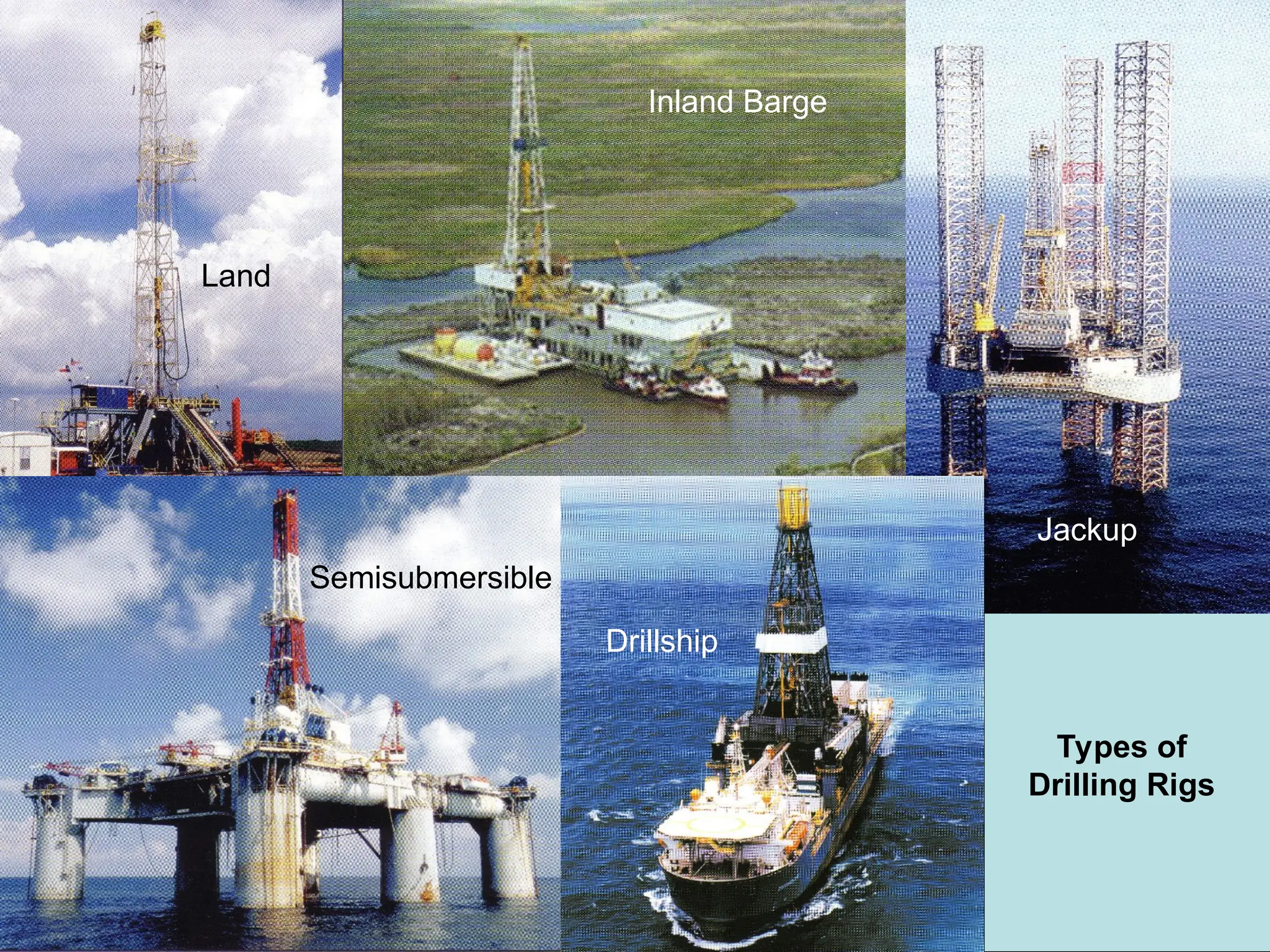 Inland Barge
Semisubmersible
Land
Jackup
Drillship
Types of
Drilling Rigs
 