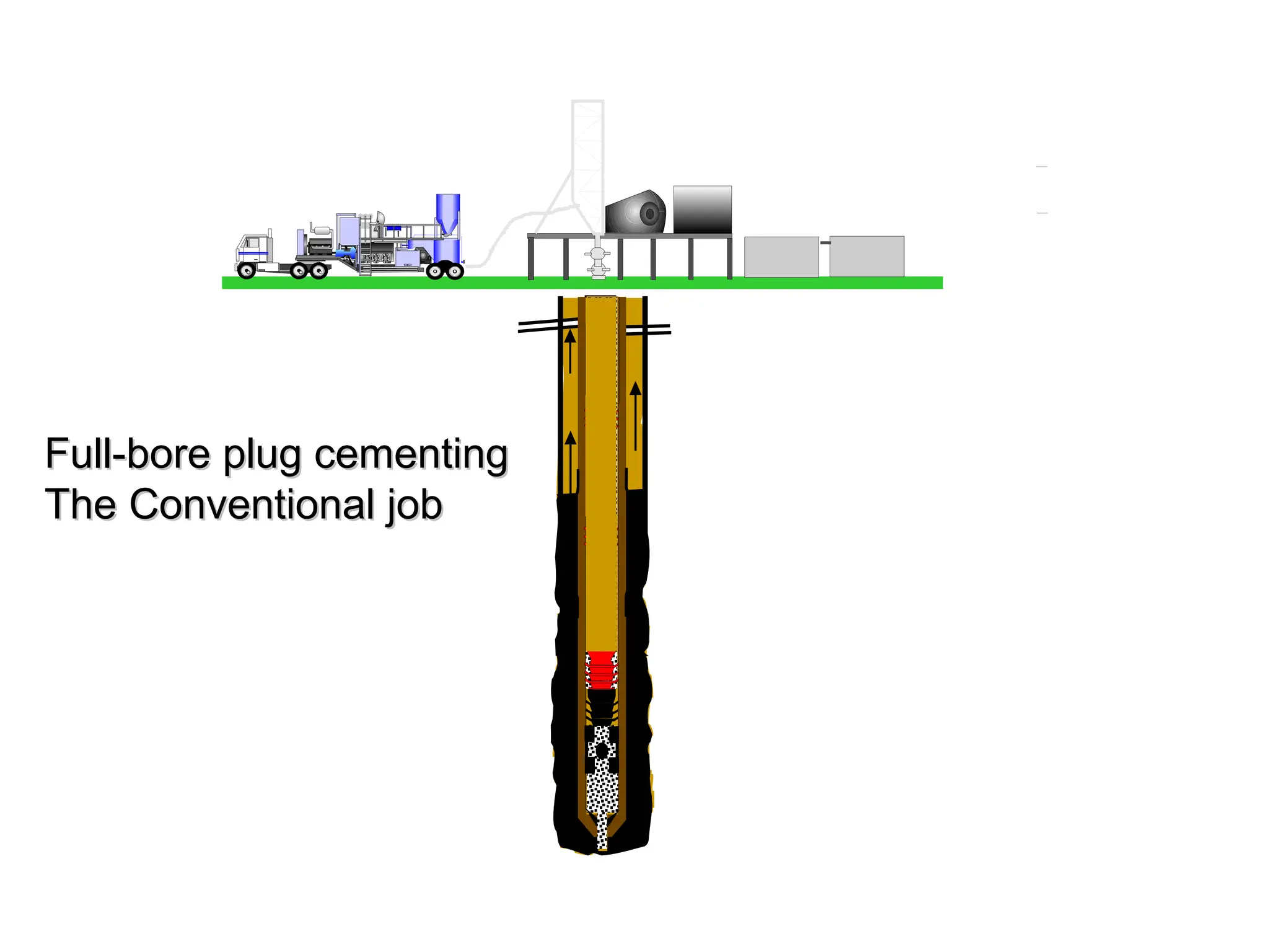 Full-bore plug cementing
Full-bore plug cementing
The Conventional job
The Conventional job
 