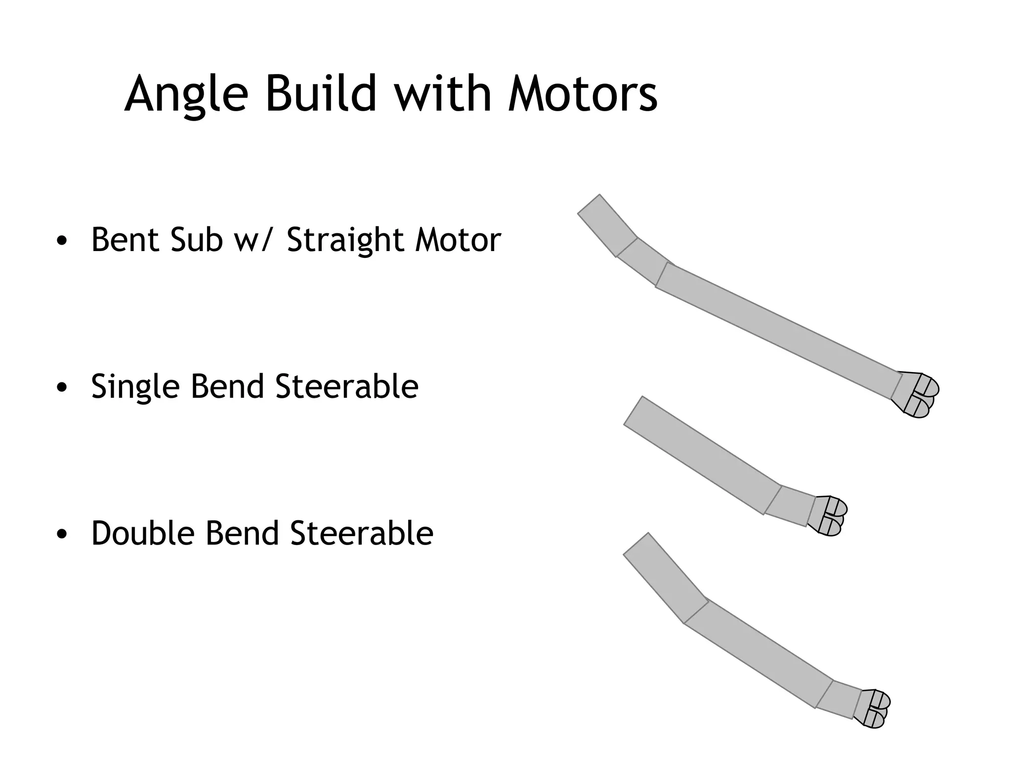 Angle Build with Motors
• Bent Sub w/ Straight Motor
• Single Bend Steerable
• Double Bend Steerable
 