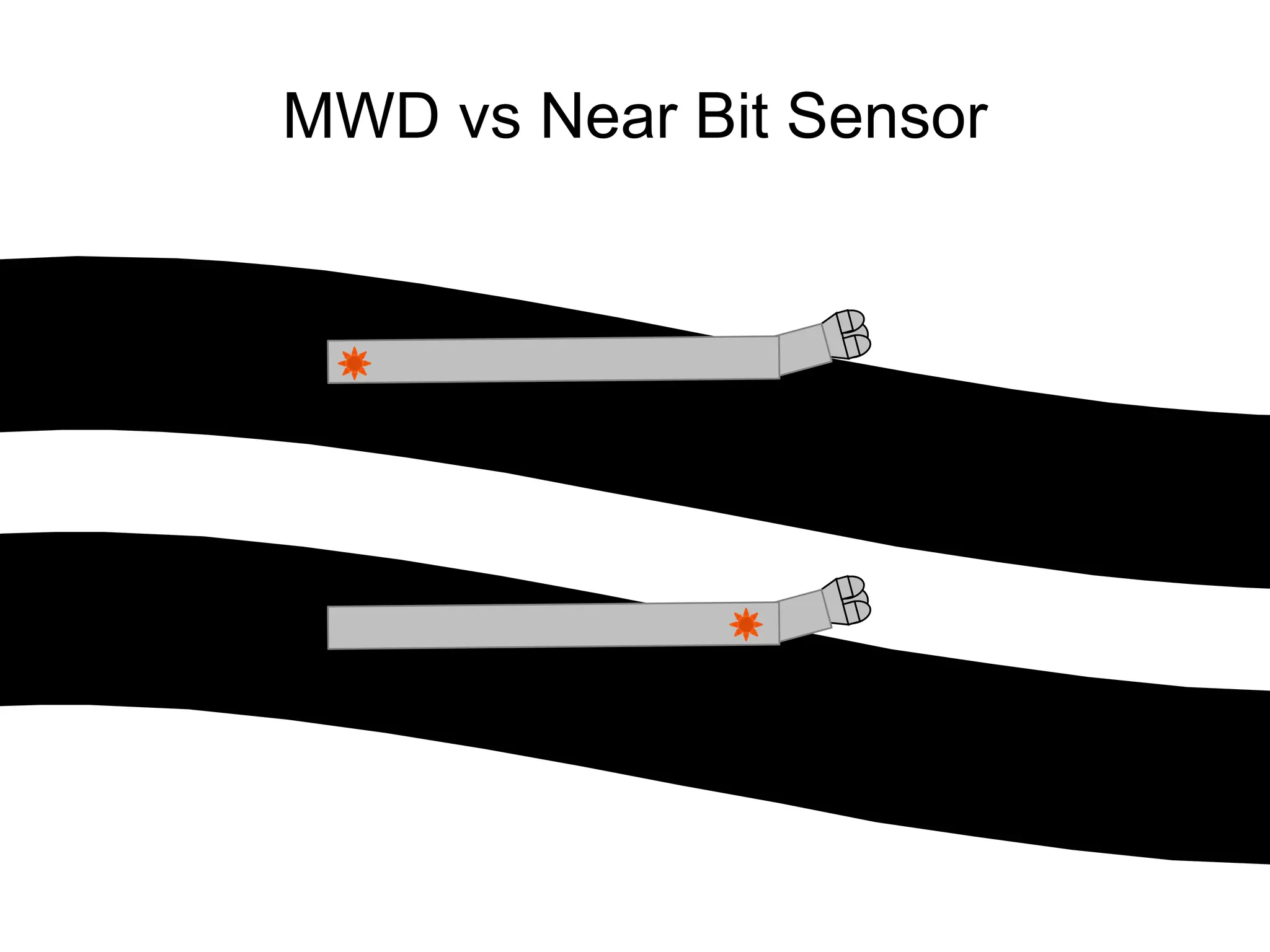 MWD vs Near Bit Sensor
 