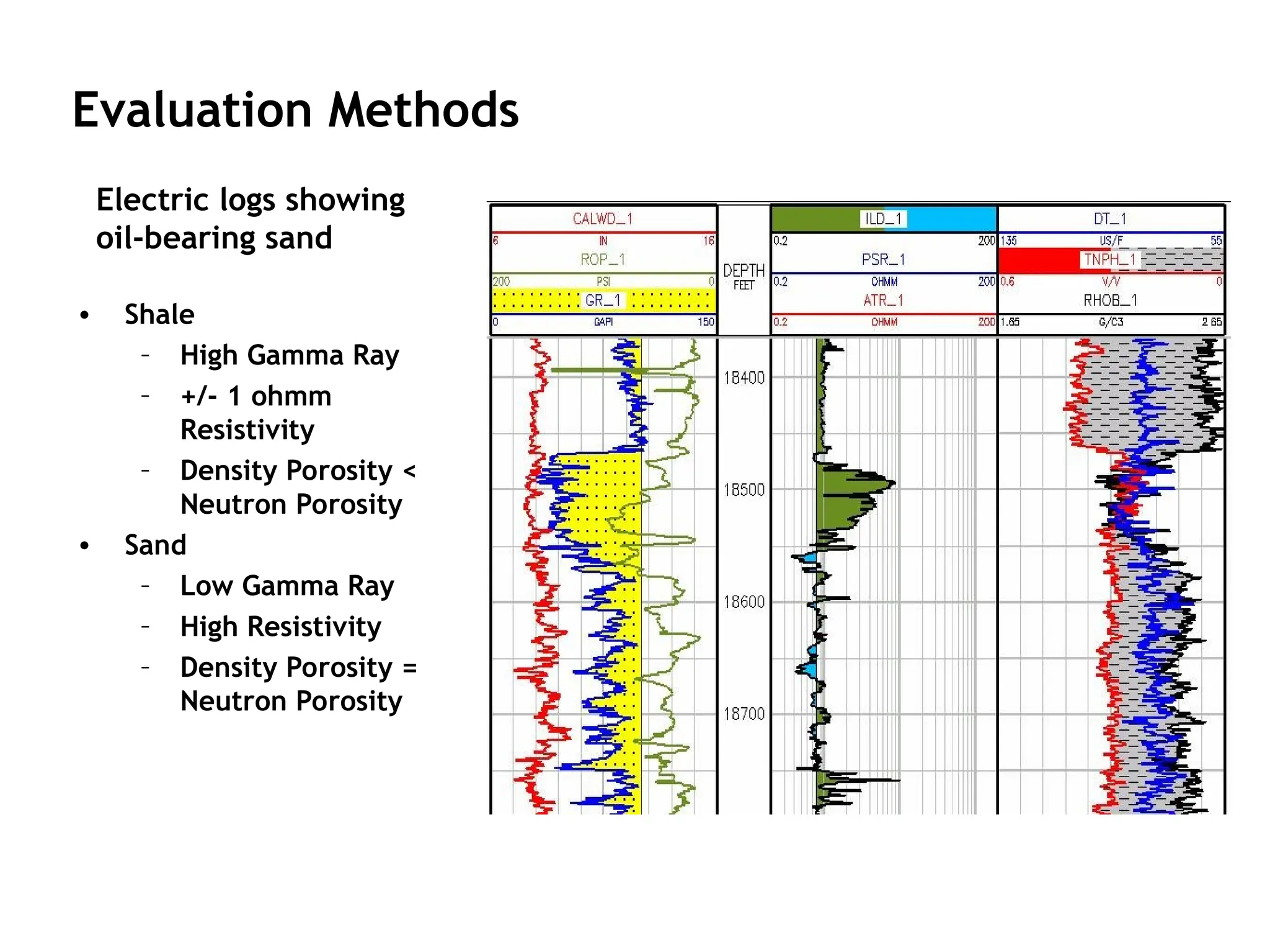 • Shale
– High Gamma Ray
– +/- 1 ohmm
Resistivity
– Density Porosity <
Neutron Porosity
• Sand
– Low Gamma Ray
– High Resistivity
– Density Porosity =
Neutron Porosity
Evaluation Methods
Electric logs showing
oil-bearing sand
 