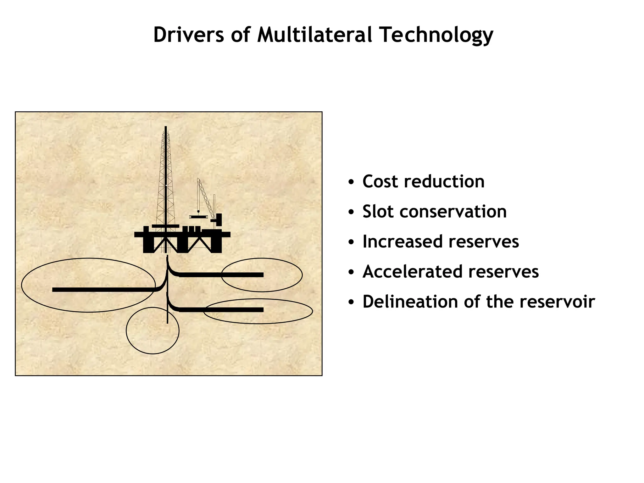 Drivers of Multilateral Technology
• Cost reduction
• Slot conservation
• Increased reserves
• Accelerated reserves
• Delineation of the reservoir
 