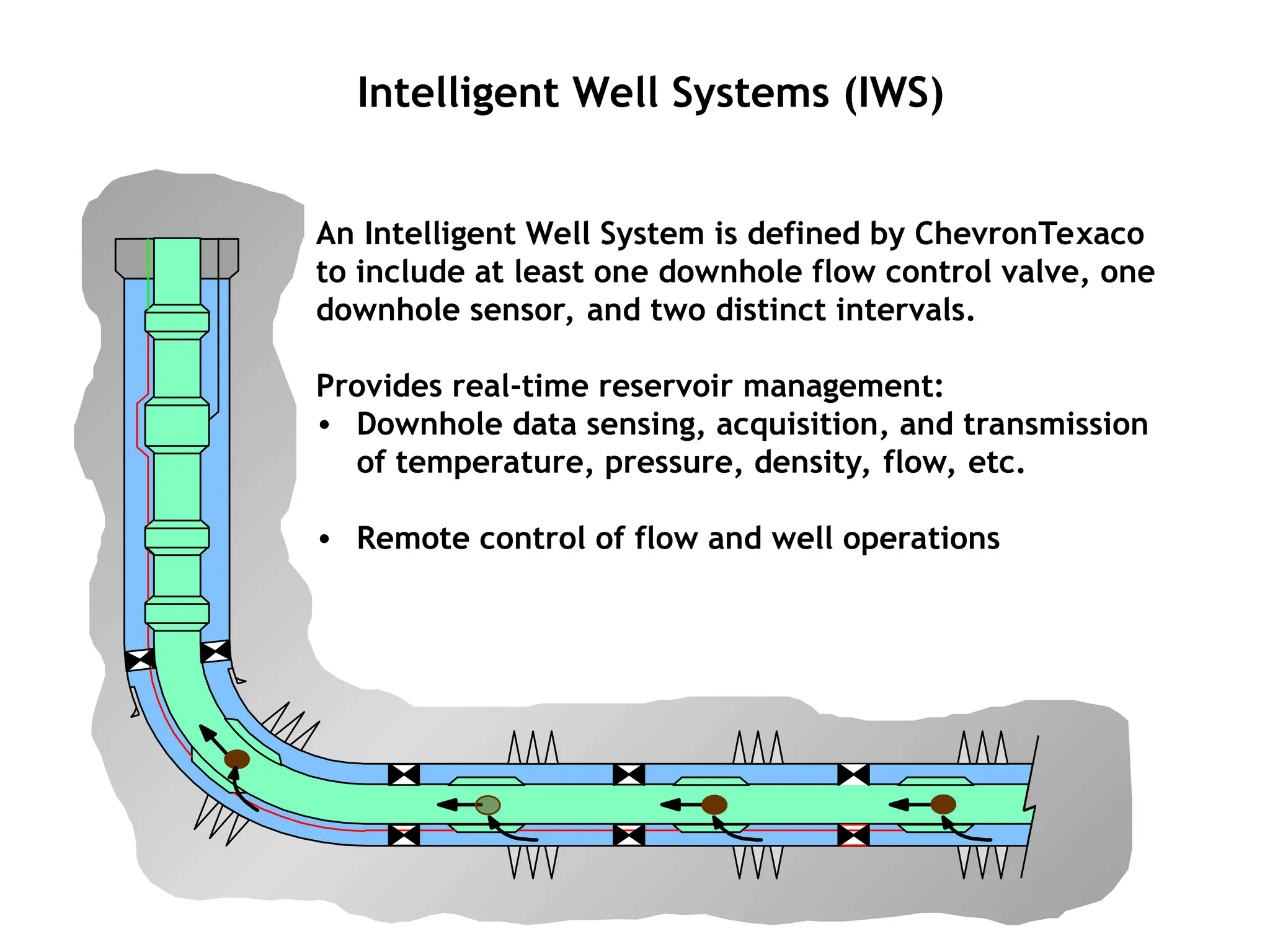 Intelligent Well Systems (IWS)
An Intelligent Well System is defined by ChevronTexaco
to include at least one downhole flow control valve, one
downhole sensor, and two distinct intervals.
Provides real-time reservoir management:
• Downhole data sensing, acquisition, and transmission
of temperature, pressure, density, flow, etc.
• Remote control of flow and well operations
 