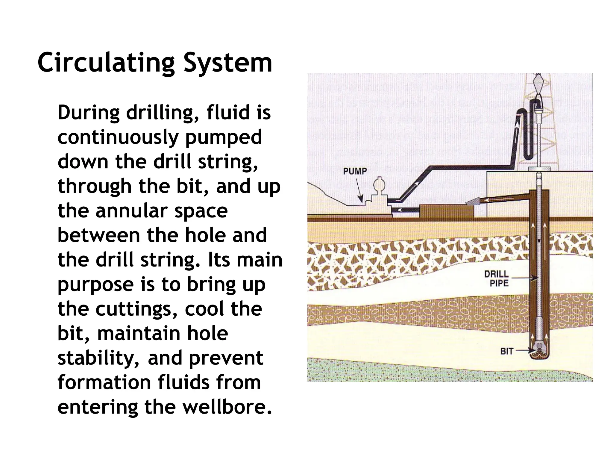 Circulating System
During drilling, fluid is
continuously pumped
down the drill string,
through the bit, and up
the annular space
between the hole and
the drill string. Its main
purpose is to bring up
the cuttings, cool the
bit, maintain hole
stability, and prevent
formation fluids from
entering the wellbore.
 