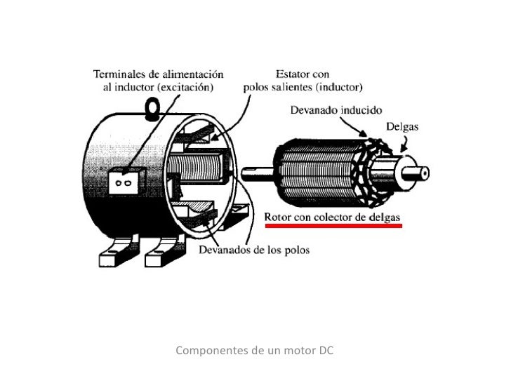 2 2 5 2 motores DC 2 2 5 2 motores DC