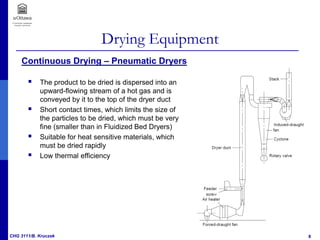 225346389-3-2-Equipment-Drying-Processes.pdf