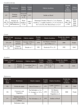 225350348 marvel-comics-a-historia-secr-sean-howe