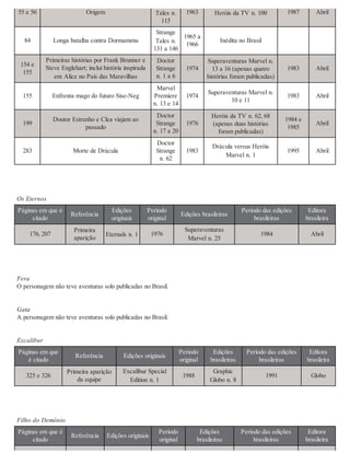 225350348 marvel-comics-a-historia-secr-sean-howe