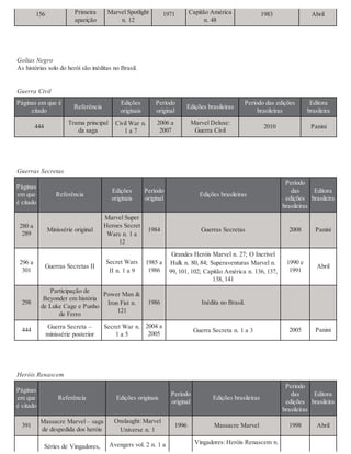 225350348 marvel-comics-a-historia-secr-sean-howe