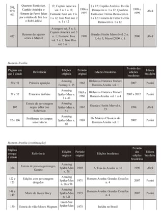 225350348 marvel-comics-a-historia-secr-sean-howe