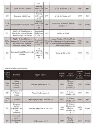 225350348 marvel-comics-a-historia-secr-sean-howe