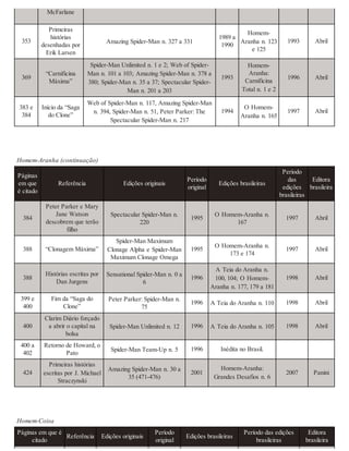 225350348 marvel-comics-a-historia-secr-sean-howe