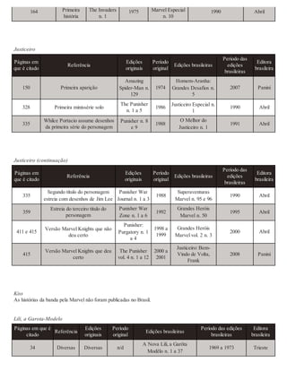 225350348 marvel-comics-a-historia-secr-sean-howe