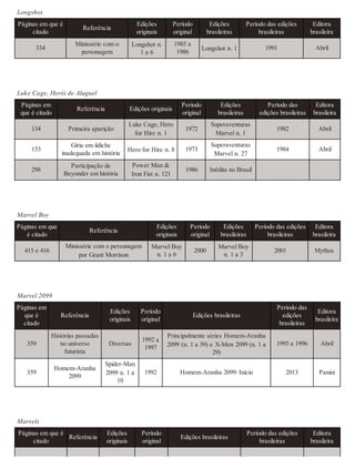 225350348 marvel-comics-a-historia-secr-sean-howe