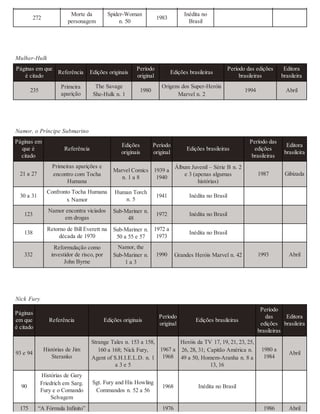 225350348 marvel-comics-a-historia-secr-sean-howe