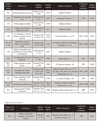 225350348 marvel-comics-a-historia-secr-sean-howe