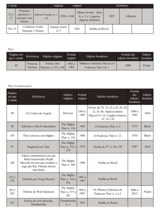 225350348 marvel-comics-a-historia-secr-sean-howe