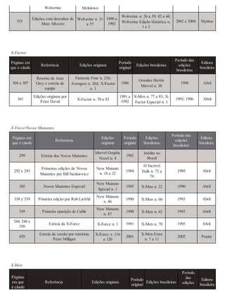 225350348 marvel-comics-a-historia-secr-sean-howe