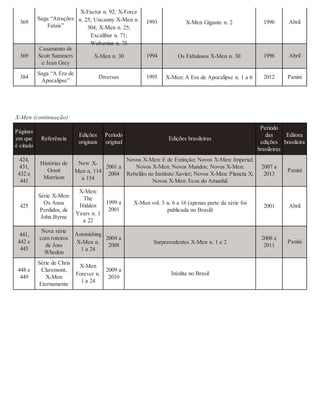 225350348 marvel-comics-a-historia-secr-sean-howe