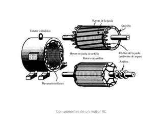Componentes de un motor AC 