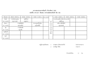 ตารางสอบปลายภาคเรียนที่ 2 ปการศึกษา 2555
                                                  ระดับชั้น ปวช 2/4 หองสอบ อาคารเฉลิมพระเกียรติ หอง 322

 วัน/เวลา   08.30 - 09.30 น.        09.30 - 10.30 น.     10.30 - 11.30 น.    11.30 - 12.00 น.                                 13.00 - 14.00 น.           14.00 - 15.00 น.     15.00 - 16.00 น.
   จันทร   การเงินสวนบุคคล            เพศศึกษา                                                                            ภาษาอังกฤษเพื่อการสื่อสารในงานอาชีพ
18 ก.พ 56      ครูวราภรณ               ครูสุทธรา                                                                                       ครูสิรินาฏ




                                                                                                พักรับประทานอาหารกลางวัน
  อังคาร                  การผลิตพืชไร                 ชางเกษตรเบื้องตน                                                          หลักการเลี้ยงสัตว
19 ก.พ 56                  ครูประพันธ                      ครูวีระศักดิ์                                                              ครูประสงค
     พุธ                  การผลิตเห็ด
20 ก.พ 56                   ครูธงชัย
 พฤหัสบดี
21 ก.พ 56
    ศุกร
22 ก.พ 56


                                                                     ครูผูควบคุมหองสอบ               1                   นางสุทธรา เตือนธรรมรักษ                         ประธานกรรมการ
                                                                                                       2                   นายดิษฐ ชั่งหิน                                 กรรมการ


                                                                                                                                                          จํานวนนักเรียน       11     คน
 