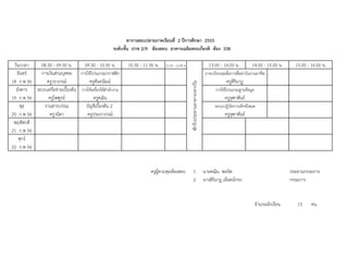 ตารางสอบปลายภาคเรียนที่ 2 ปการศึกษา 2555
                                                      ระดับชั้น ปวช 2/9 หองสอบ อาคารเฉลิมพระเกียรติ หอง 338

 วัน/เวลา   08.30 - 09.30 น.      09.30 - 10.30 น.           10.30 - 11.30 น.   11.30 - 12.00 น.                                 13.00 - 14.00 น.         14.00 - 15.00 น.       15.00 - 16.00 น.
   จันทร   การเงินสวนบุคคล การใชโปรแกรมกราฟฟก                                                                              ภาษาอังกฤษเพื่อการสื่อสารในงานอาชีพ
18 ก.พ 56      ครูวราภรณ            ครูคันธนัณน                                                                                          ครูสิรินาฏ




                                                                                                   พักรับประทานอาหารกลางวัน
  อังคาร  ระบบเครือขายเบื้องตน การใชเครื่องใชสํานักงาน                                                                           การใชโปรแกรมฐานขอมูล
19 ก.พ 56       ครูไพฑูรย              ครูคณิน                                                                                           ครูจุฑาพันธ
     พุธ     งานสารบรรณ            บัญชีเบื้องตน 2                                                                                 ระบบปฏิบัตการเท็กซโหมด
20 ก.พ 56       ครูวนิดา            ครูประภาภรณ                                                                                          ครูจุฑาพันธ
 พฤหัสบดี
21 ก.พ 56
    ศุกร
22 ก.พ 56


                                                                        ครูผูควบคุมหองสอบ               1                   นายคณิน พอจิต                                    ประธานกรรมการ
                                                                                                          2                   นางสิรินาฏ เลือดนักรบ                            กรรมการ


                                                                                                                                                              จํานวนนักเรียน      13     คน
 