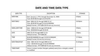 DATE AND TIME DATA TYPE
DATA TYPE DISCRIPTION STORAGE
DATETIME Date: January 1, 1753, through December 31, 9999
Time: 00:00:00 through 23:59:59.997
8 Bytes
DATETIME2 Date : 0001-01-01 through 9999-12-31
Time: 00:00:00 through 23:59:59.9999999
Default Format : YYYY-MM-DD hh:mm:ss[.nnnnnnn]
6-8 Bytes
SMALLDATETIME Date : 1900-01-01 through 2079-06-06
Time : 00:00:00 through 23:59:59
4 Bytes
DATE 0001-01-01 through 9999-12-31
Default Format : YYYY-MM-DD
3 Bytes
TIME 00:00:00.0000000 through 23:59:59.9999999
Default Fromat: hh:mm:ss[.nnnnnnn]
3-5 Bytes
DATETIMEOFFSET Date : 0001-01-01 through 9999-12-31
Time : 00:00:00 through 23:59:59.9999999
Default Format : YYYY-MM-DD hh:mm:ss[.nnnnnnn]
8-10 Bytes
TIMESTAMP Stores a unique number that gets updated every time a row gets created
or modified.
 