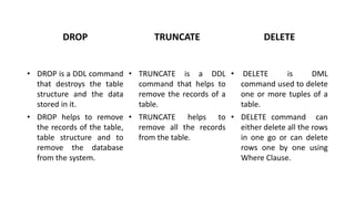 DROP TRUNCATE DELETE
• DROP is a DDL command
that destroys the table
structure and the data
stored in it.
• TRUNCATE is a DDL
command that helps to
remove the records of a
table.
• DELETE is DML
command used to delete
one or more tuples of a
table.
• DROP helps to remove
the records of the table,
table structure and to
remove the database
from the system.
• TRUNCATE helps to
remove all the records
from the table.
• DELETE command can
either delete all the rows
in one go or can delete
rows one by one using
Where Clause.
 