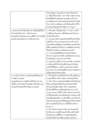 วิเคราะห์และวางแผนนโยบายของโรงเรียนต่อไป
                                                 5. วิจัยในชั้นเรียนเรื่อง “ผลการจัดการเรียนการสอน
                                                 โดยใช้สื่อสังคมออนไลน์ตามทฤษฎีการสร้างองค์
                                                 ความรู้ด้วยตนเอง เรื่องคอมพิวเตอร์และอินเทอร์เน็ต
                                                 วิชาการสร้างงานสื่อผสม ระดับชั้นมัธยมศึกษาปีที่ 4
                                                 โรงเรียนเตรียมอุดมศึกษาพัฒนาการ ลาลูกกา”
2. คุณงามความดี หรือพฤติกรรม สาคัญที่ปฏิบัติและ 1. สร้างแผนการเรียนรู้รายวิชา ง 31102 การสร้าง
เกิดประโยชน์ต่อราชการ หรือประชาชน                งานสื่อผสม ด้วยตนเอง เพื่อให้เหมาะสมกับสภาพ
(ระบุพฤติกรรมหรือคุณงามความดีที่ข้าราชการปฏิบัติ นักเรียนในโรงเรียน
และเกิดประโยชน์ต่อราชการหรือประชาชน)             2. ตรวจสอบ ติดตาม ดูแลนักเรียนที่ได้รับหน้าที่เป็น
                                                 ครูที่ปรึกษา ด้วยการขอทุนอาหารกลางวัน หาเงิน
                                                 ช่วยเหลือในกรณีที่ผู้ปกครองเสียชีวิต และส่งนักเรียน
                                                 ที่ติดยาเสพติดไปบาบัดรักษา รวมทั้งติดตามนักเรียน
                                                 ที่หนีเรียน โดดเรียน และมีปัญหาครอบครัว
                                                 3. การประพฤติปฏิบัติตนตามระเบียบวินัยของ
                                                 ข้าราชการครูอย่างเคร่งครัด และยึดถือจรรยาบรรณ
                                                 วิชาชีพครูในการประกอบกอบวิชาชีพ
                                                 4. แนะแนวความรู้ในการประกอบอาชีพ การเรียนต่อ
                                                 การศึกษาต่อให้กับนักเรียนที่สนใจและนักเรียนใน
                                                 ระดับชั้นที่ได้สอน รวมทั้งการแนะนาทุนการศึกษา
                                                 ของ พสวท. ในการผลิตครูที่มีความสามารถพิเศษทาง
                                                 คณิตศาสตร์และวิทยาศาสตร์
3. ความรู้ ความสามารถ คุณลักษณะที่สาคัญ และ      1. ศึกษาตัวอย่างงานวิจัยเกี่ยวกับการศึกษาเพื่อนามา
การพัฒนารายบุคคล                                 ประยุกต์ใช้ในการจัดการเรียนการสอนในชั้นเรียน
(ระบุคุณลักษณะการปฏิบัติงานที่สาคัญ เช่น ชอบ     2. จัดการเรียนการสอนโดยเน้นผู้เรียนเป็นสาคัญ โดย
ปฏิบัติงาน ศึกษาค้นคว้าและพัฒนาเรื่องใหม่ๆ และ ให้ความสาคัญกับสิ่งที่นักเรียนสนใจและนาสิ่งที่
ระบุผลสาเร็จและสิ่งที่ควรพัฒนารายบุคคล)          นักเรียนสนใจนั้นมาพัฒนา ศึกษา และส่งเสริม
                                                 นักเรียนให้ได้รับความรู้เพิ่มเติมต่อไป เช่น การนา
                                                 Social Media มาใช้ในการจัดการเรียนการสอน ซึ่ง
                                                 ทาให้นักเรียนมีความกระตือรือร้นในการเรียนมากขึ้น
                                                 ส่งผลให้ผลสัมฤทธิ์ทางการเรียนดีขึ้น และนักเรียนที่
                                                 สนใจเกี่ยวกับหุ่นยนต์ ก็ได้จัดชุมนุมสาหรับนักเรียนที่
                                                 มีความสนใจในด้านนี้ นอกจากนี้ก็ยังมีการจัดการ
                                                 อบรมการ
                                                 3. จัดการเรียนการสอนแบบโครงงาน โดยสอนให้
                                                 นักเรียนสามารถปฏิบัติ และสร้างชิ้นงานได้ โดยให้
                                                 นักเรียนนาความรู้ที่ได้จากการเรียนในห้องเรียน
                                                 นาไปสร้างชิ้นงานตามที่ตนเองสนใน และนามา
 