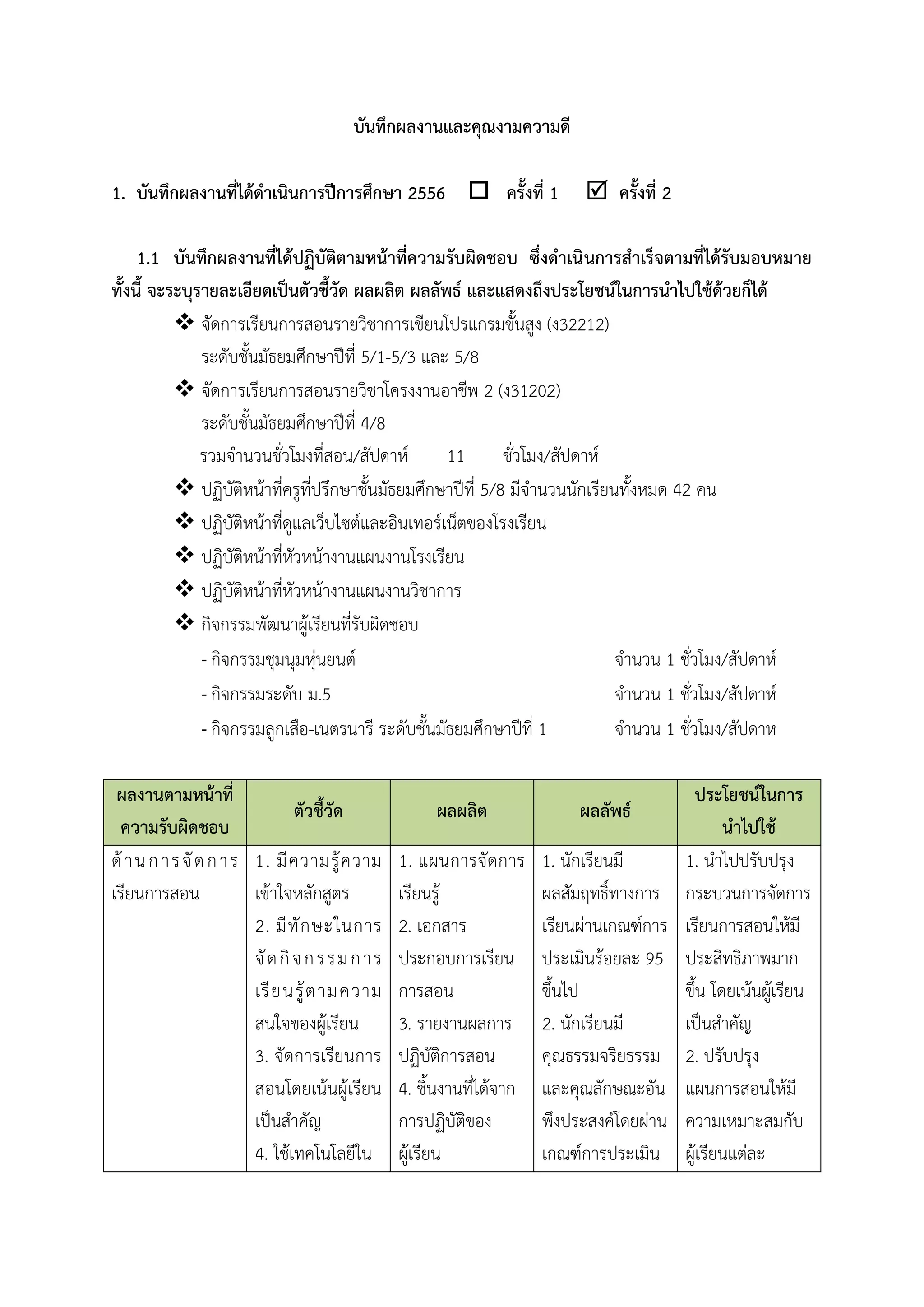 บันทึกผลงำนและคุณงำมควำมดี
1. บันทึกผลงำนที่ได้ดำเนินกำรปีกำรศึกษำ 2556  ครั้งที่ 1  ครั้งที่ 2
1.1 บันทึกผลงำนที่ได้ปฏิบัติตำมหน้ำที่ควำมรับผิดชอบ ซึ่งดำเนินกำรสำเร็จตำมที่ได้รับมอบหมำย
ทั้งนี้ จะระบุรำยละเอียดเป็นตัวชี้วัด ผลผลิต ผลลัพธ์ และแสดงถึงประโยชน์ในกำรนำไปใช้ด้วยก็ได้
 จัดการเรียนการสอนรายวิชาการเขียนโปรแกรมขั้นสูง (ง32212)
ระดับชั้นมัธยมศึกษาปีที่ 5/1-5/3 และ 5/8
 จัดการเรียนการสอนรายวิชาโครงงานอาชีพ 2 (ง31202)
ระดับชั้นมัธยมศึกษาปีที่ 4/8
รวมจานวนชั่วโมงที่สอน/สัปดาห์ 11 ชั่วโมง/สัปดาห์
 ปฏิบัติหน้าที่ครูที่ปรึกษาชั้นมัธยมศึกษาปีที่ 5/8 มีจานวนนักเรียนทั้งหมด 42 คน
 ปฏิบัติหน้าที่ดูแลเว็บไซต์และอินเทอร์เน็ตของโรงเรียน
 ปฏิบัติหน้าที่หัวหน้างานแผนงานโรงเรียน
 ปฏิบัติหน้าที่หัวหน้างานแผนงานวิชาการ
 กิจกรรมพัฒนาผู้เรียนที่รับผิดชอบ
- กิจกรรมชุมนุมหุ่นยนต์ จานวน 1 ชั่วโมง/สัปดาห์
- กิจกรรมระดับ ม.5 จานวน 1 ชั่วโมง/สัปดาห์
- กิจกรรมลูกเสือ-เนตรนารี ระดับชั้นมัธยมศึกษาปีที่ 1 จานวน 1 ชั่วโมง/สัปดาห
ผลงำนตำมหน้ำที่
ควำมรับผิดชอบ
ตัวชี้วัด ผลผลิต ผลลัพธ์
ประโยชน์ในกำร
นำไปใช้
ด้านการจัดการ
เรียนการสอน
1. มีความรู้ความ
เข้าใจหลักสูตร
2. มีทักษะในการ
จัดกิจกรรมการ
เรียนรู้ตามความ
สนใจของผู้เรียน
3. จัดการเรียนการ
สอนโดยเน้นผู้เรียน
เป็นสาคัญ
4. ใช้เทคโนโลยีใน
1. แผนการจัดการ
เรียนรู้
2. เอกสาร
ประกอบการเรียน
การสอน
3. รายงานผลการ
ปฏิบัติการสอน
4. ชิ้นงานที่ได้จาก
การปฏิบัติของ
ผู้เรียน
1. นักเรียนมี
ผลสัมฤทธิ์ทางการ
เรียนผ่านเกณฑ์การ
ประเมินร้อยละ 95
ขึ้นไป
2. นักเรียนมี
คุณธรรมจริยธรรม
และคุณลักษณะอัน
พึงประสงค์โดยผ่าน
เกณฑ์การประเมิน
1. นาไปปรับปรุง
กระบวนการจัดการ
เรียนการสอนให้มี
ประสิทธิภาพมาก
ขึ้น โดยเน้นผู้เรียน
เป็นสาคัญ
2. ปรับปรุง
แผนการสอนให้มี
ความเหมาะสมกับ
ผู้เรียนแต่ละ
 