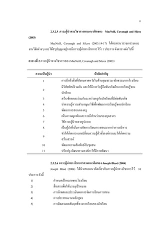 33
2.3.2.5 ภาวะผู้นาทางวิชาการตามแนวคิดของ MacNeill, Cavanagh and Silcox
(2003)
MacNeill, Cavanagh and Silcox (2003:14-17) ได้ทบทวนวรรณกรรมและ
งานวิจัยต่างๆ และได้สรุปกุญแจสู่การมีภาวะผู้นาทางวิชาการไว้11 ประการ ดังตารางต่อไปนี้
ตารางที่ 2 ภาวะผู้นาทางวิชาการของ MacNeill, Cavanagh and Silcox (2003)
ความเป็นผู้นา ปัจจัยสาคัญ
1 การนึกถึงสิ่งที่สังคมคาดหวังในด้านคุณธรรม จริยธรรมจากโรงเรียน
2
มีวิสัยทัศน์ร่วมกัน และให้มีการรับรู้ถึงพันธกิจด้านการเรียนรู้ของ
นักเรียน
3 สร้างข้อตกลงร่วมกันระหว่างครูกับนักเรียนที่มีต่อพันธกิจ
4 นาความรู้ความชานาญมาใช้เพื่อพัฒนาการเรียนรู้ของนักเรียน
5 พัฒนาการสอนของครู
6 เน้นความผูกพันและการมีส่วนร่วมของบุคลากร
7 ใช้ภาวะผู้นาหลายรูปแบบ
8 เป็นผู้นาที่เน้นการจัดการเรียนการสอนมากกว่าการบริหาร
9
ทาให้เกิดการแลกเปลี่ยนความรู้ทั่วทั้งองค์กรและให้เกิดความ
สร้างสรรค์
10 พัฒนาความสัมพันธ์กับชุมชน
11 ปรับปรุงวัฒนธรรมองค์กรให้มีการพัฒนา
2.3.2.6 ภาวะผู้นาทางวิชาการตามแนวคิดของ Joseph Blasé (2004)
Joseph Blasé (2004) ได้นาเสนอแนวคิดเกี่ยวกับภาวะผู้นาทางวิชาการไว้ 10
ประการ ดังนี้
1) กาหนดเป้าหมายของโรงเรียน
2) สื่อสารเพื่อให้บรรลุเป้าหมาย
3) การนิเทศและประเมินผลการจัดการเรียนการสอน
4) การประสานงานหลักสูตร
5) การติดตามผลสัมฤทธิ์ทางการเรียนของนักเรียน
 