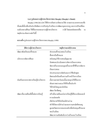 38
2.4.2 รูปแบบภาวะผู้นาทางวิชาการของ Murphy (Murphy‘s Model)
Murphy (1990:202-229) ได้ทาการสังเคราะห์ผลงานวิจัย วรรณกรรม เอกสารและข้อ
ค้นพบที่เกี่ยวข้องกับประสิทธิผล การปรับปรุงโรงเรียน การพัฒนาบุคลากรครู และการปรับเปลี่ยน
องค์กรสถานศึกษา ได้เป็นกรอบของภาวะผู้นาทางวิชาการ 4 มิติ โดยแยกย่อยออกเป็น 16
พฤติกรรม ดังตารางต่อไปนี้
ตารางที่ 4 รูปแบบภาวะผู้นาทางวิชาการของ Murphy (1990)
มิติภาวะผู้นาทางวิชาการ พฤติกรรมองค์ประกอบ
พัฒนาพันธกิจและเป้ าหมาย ทากรอบเป้าหมายของโรงเรียน
สื่อสารถึงเป้าหมาย
บริหารการจัดการศึกษา สนับสนุนให้การสอนมีคุณภาพ
นิเทศและประเมินผลการจัดการเรียนการสอน
จัดการด้านเวลาและดูแลเรื่องเวลาที่ใช้ในการจัดการ
เรียนการสอน
ประสานงานการจัดทาและการใช้หลักสูตร
ติดตามนักเรียนด้านความก้าวหน้าในการเรียน
ส่งเสริมบรรยากาศการเรียนรู้ทางวิชาการ ตั้งความคาดหวังและตั้งมาตรฐานให้เป็นบวก
เดินตรวจตราและมาให้เห็นเป็นประจา
ให้กาลังใจครูและนักเรียน
พัฒนาวิชาชีพครู
พัฒนาสิ่งแวดล้อมที่เอื้อต่อการเรียนรู้ สร้างสิ่งแวดล้อมแห่งการเรียนรู้ที่เป็นระเบียบและมี
ความปลอดภัย
เปิดโอกาสให้นักเรียนมีส่วนร่วม
ทาให้เกิดการมีส่วนร่วมและความสามัคคีของครู
ดูแลทรัพยากรภายนอกองค์กรที่สนับสนุนเป้าหมาย
ของโรงเรียน
พัฒนาความสัมพันธ์ระหว่างบ้านและโรงเรียน
 