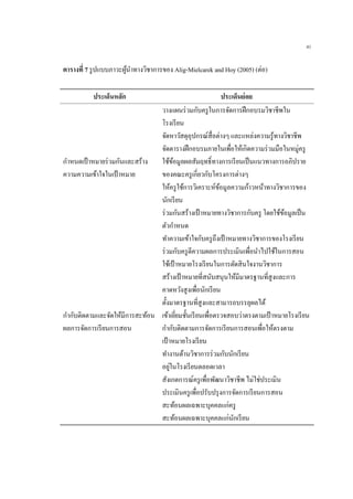 41
ตารางที่ 7 รูปแบบภาวะผู้นาทางวิชาการของ Alig-Mielcarek and Hoy (2005) (ต่อ)
ประเด็นหลัก ประเด็นย่อย
วางแผนร่วมกับครูในการจัดการฝึกอบรมวิชาชีพใน
โรงเรียน
จัดหาวัสดุอุปกรณ์สื่อต่างๆ และแหล่งความรู้ทางวิชาชีพ
จัดตารางฝึกอบรมภายในเพื่อให้เกิดความร่วมมือในหมู่ครู
กาหนดเป้าหมายร่วมกันและสร้าง
ความความเข้าใจในเป้าหมาย
ใช้ข้อมูลผลสัมฤทธิ์ทางการเรียนเป็นแนวทางการอภิปราย
ของคณะครูเกี่ยวกับโครงการต่างๆ
ให้ครูใช้การวิเคราะห์ข้อมูลความก้าวหน้าทางวิชาการของ
นักเรียน
ร่วมกันสร้างเป้าหมายทางวิชาการกับครู โดยใช้ข้อมูลเป็น
ตัวกาหนด
ทาความเข้าใจกับครูถึงเป้ าหมายทางวิชาการของโรงเรียน
ร่วมกับครูตีความผลการประเมินเพื่อนาไปใช้ในการสอน
ใช้เป้าหมายโรงเรียนในการตัดสินใจงานวิชาการ
สร้างเป้าหมายที่สนับสนุนให้มีมาตรฐานที่สูงและการ
คาดหวังสูงเพื่อนักเรียน
ตั้งมาตรฐานที่สูงและสามารถบรรลุผลได้
กากับติดตามและจัดให้มีการสะท้อน
ผลการจัดการเรียนการสอน
เข้าเยี่ยมชั้นเรียนเพื่อตรวจสอบว่าตรงตามเป้ าหมายโรงเรียน
กากับติดตามการจัดการเรียนการสอนเพื่อให้ตรงตาม
เป้าหมายโรงเรียน
ทางานด้านวิชาการร่วมกับนักเรียน
อยู่ในโรงเรียนตลอดเวลา
สังเกตการณ์ครูเพื่อพัฒนาวิชาชีพ ไม่ใช่ประเมิน
ประเมินครูเพื่อปรับปรุงการจัดการเรียนการสอน
สะท้อนผลเฉพาะบุคคลแก่ครู
สะท้อนผลเฉพาะบุคคลแก่นักเรียน
 