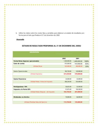 b. Utilice los datos sobre los costos fijos y variables para elaborar un estado de resultados pro
forma para el año que finaliza el 31 de diciembre de 2002
Desarrollo
ESTADO DE RESULTADO PROFORMA AL 31 DE DICIEMBRE DEL 20002
DESCRIPCIÓN
2002 2001
Ventas Netas (ingresos operacionales) 1,500,000.00 1,400,000.00 100%
Costo de ventas 975,000.00 910,000.00 65%
Utilidad Bruta 525,000.00 490,000.00 35%
Gastos Operacionales 183,750.00 120,000.00
Utilidad Operativa 341,250.00 370,000.00
Gastos Financieros 35,000.00 35,000.00
Utilidad Netas Antes de Impuesto 306,250.00 335,000.00
Participaciones 10% 30,625.00 33,500.00
Impuesto a la Renta 30% 91,875.00 100,500.00
Utilidad Netas Despues de Impuesto 183,750.00 201,000.00
Dividendos en efectivo 70,000.00 66,000.00
Utilidad (Pérdida) Neta del Ejercicio 113,750.00 135,000.00
 