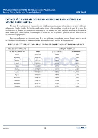 14
Manual de Preenchimento da Declaração de Ajuste Anual
Pessoa Física da Receita Federal do Brasil IRPF 2012
IRPF 2012
CONVERSÃO EM REAIS DOS RENDIMENTOS OU PAGAMENTOS EM
MOEDA ESTRANGEIRA
No caso de rendimentos ou pagamentos em moeda estrangeira, esses valores devem ser convertidos em
dólares dos Estados Unidos da América, pelo valor ﬁxado pela autoridade monetária do país de origem dos
rendimentos, na data do recebimento ou pagamento e, em seguida, em reais mediante a utilização do valor do
dólar ﬁxado pelo Banco Central do Brasil para o último dia útil da primeira quinzena do mês anterior ao do
recebimento ou pagamento.
Para os rendimentos e o imposto pago deve ser utilizada a cotação de compra do mês anterior ao do
recebimento do rendimento e, para as deduções, a de venda do mês anterior ao do pagamento.
TABELA DE CONVERSÃO PARA REAIS DO DÓLAR DOS ESTADOS UNIDOS DAAMÉRICA
MÉS DO RECEBIMENTO COTAÇÃO DO DÓLAR
OU DO PAGAMENTO DATA PARA COMPRA PARA VENDA
Janeiro 15/12/2010 1,6980 1,6988
Fevereiro 14/01/2011 1,6835 1,6843
Março 15/02/2011 1,6674 1,6682
Abril 15/03/2011 1,6684 1,6692
Maio 15/04/2011 1,5768 1,5776
Junho 13/05/2011 1,6320 1,6328
Julho 15/06/2011 1,5952 1,5960
Agosto 15/07/2011 1,5735 1,5743
Setembro 15/08/2011 1,5948 1,5946
Outubro 15/09/2011 1,7098 1,7106
Novembro 14/10/2011 1,7369 1,7376
Dezembro 14/11/2011 1,7642 1,7649
 