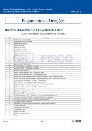 28
Manual de Preenchimento da Declaração de Ajuste Anual
Pessoa Física da Receita Federal do Brasil IRPF 2012
IRPF 2012
RELAÇÃO DE PAGAMENTOS E DOAÇÕES EFETUADOS
TABELA DE CÓDIGOS DE PAGAMENTOS E DOAÇÕES
Código Descrição
01 Despesas com instrução no Brasil.
02 Despesas com instrução no exterior.
09 Fonoaudiólogos no Brasil.
10 Médicos no Brasil.
11 Dentistas no Brasil.
12 Psicólogos no Brasil.
13 Fisioterapeutas no Brasil.
14 Terapeutas ocupacionais no Brasil.
15 Médicos no exterior.
16 Dentistas no exterior.
17 Psicólogos no exterior.
18 Fisioterapeutas no exterior.
19 Terapeutas ocupacionais no exterior.
20 Fonoaudiólogos no exterior.
21 Hospitais, clínicas e laboratórios no Brasil.
22 Hospitais, clínicas e laboratórios no exterior.
26 Planos de saúde no Brasil.
30 Pensão alimentícia judicial paga a residente no Brasil.
31 Pensão alimentícia judicial paga a não residente no Brasil.
33 Pensão alimentícia – separação/divórcio por escritura pública paga a residente no Brasil.
34 Pensão alimentícia – separação/divórcio por escritura pública paga a não residente no Brasil.
36 Contribuições a Entidades de Previdência Complementar.
38 Fapi – Fundo de Aposentadoria Programada Individual.
39 Estatuto da Criança e do Adolescente – entre 1º/01/2012 a 30/04/2012.
40 Doações em 2011 – Estatuto da Criança e do Adolescente.
41 Incentivo à cultura.
42 Incentivo à atividade audiovisual.
43 Incentivo ao desporto.
44 Doações em 2011 – Estatuto do idoso.
50 Contribuição patronal paga à Previdência Social pelo empregador doméstico.
60 Advogados (honorários relativos a ações judiciais, exceto trabalhistas).
61 Advogados (honorários relativos a ações judiciais trabalhistas).
62 Advogados (demais honorários).
66 Engenheiros, Arquitetos e demais proﬁssionais liberais, exceto advogados.
70 Aluguéis de imóveis.
71 Administrador de Imóveis
76 Arrendamento rural.
80 Doações em espécie.
81 Doações em bens e direitos.
99 Outros.
Pagamentos e Doações
 