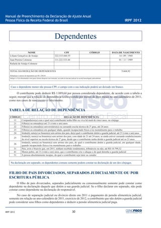 30
Manual de Preenchimento da Declaração de Ajuste Anual
Pessoa Física da Receita Federal do Brasil IRPF 2012
IRPF 2012
NOME CPF CÓDIGO DATA DE NASCIMENTO
Liliane Gonçalves de Araújo 222.333.444-55 14 / 09 / 1968
Juan Pereira Colonese 111.222.333-44 01 / 11 / 1989
Rafaela de Araújo Colonese
TOTAL DA DEDUÇÃO DE DEPENDENTES
Multiplique o número de dependentes por R$ 1.889,64
5.668,92
Indique o nº de alimentandos com quem efetuou despesas com instrução, em razão de decisão judicial ou acordo homologado judicialmente
Caso o dependente menor não possua CPF, o campo com a sua indicação poderá ser deixado em branco.
O contribuinte pode deduzir R$ 1.889,64 por pessoa considerada dependente, de acordo com a tabela a
seguir, mesmo que a relação de dependência tenha existido por menos de doze meses no ano-calendário de 2011,
como nos casos de nascimento e falecimento.
TABELA DE RELAÇÃO DE DEPENDÊNCIA
CÓDIGO RELAÇÃO DE DEPENDÊNCIA
11 Companheiro(a) com o qual o(a) contribuinte tenha ﬁlho ou viva há mais de cinco anos, ou cônjuge
21 Filho(a) ou enteado(a) até 21 (vinte e um) anos
22 Filho(a) ou enteado(a) universitário(a) ou cursando escola técnica de 2º grau, até 24 anos
23 Filho(a) ou enteado(a) em qualquer idade, quando incapacitado física e/ou mentalmente para o trabalho
24 Irmão(ã), neto(a) ou bisneto(a) sem arrimo dos pais, do(a) qual o contribuinte detém a guarda judicial, até 21 (vinte e um) anos
25
Irmão(ã), neto(a) ou bisneto(a) sem arrimo dos pais, com idade de 21 até 24 anos, se ainda estiver cursando estabelecimento
de nível superior ou escola técnica de 2º grau, desde que o contribuinte tenha detido a guarda judicial até os 21 anos
26
Irmão(ã), neto(a) ou bisneto(a) sem arrimo dos pais, do qual o contribuinte detém a guarda judicial, em qualquer idade,
quando incapacitado física e/ou mentalmente para o trabalho
31 Pais, avós e bisavós que, em 2011, tenham recebido rendimentos, tributáveis ou não, até R$ 18.799,32
41 Menor pobre, até 21 (vinte e um) anos, que o contribuinte crie e eduque e do qual detenha a guarda judicial
51 A pessoa absolutamente incapaz, da qual o contribuinte seja tutor ou curador
Na declaração em separado, os dependentes comuns somente podem constar na declaração de um dos cônjuges.
FILHO DE PAIS DIVORCIADOS, SEPARADOS JUDICIALMENTE OU POR
ESCRITURA PÚBLICA
O ﬁlho de pais divorciados, separados judicialmente ou consensualmente somente pode constar como
dependente na declaração daquele que detém a sua guarda judicial. Se o ﬁlho declarar em separado, não pode
constar como dependente na declaração do responsável.
No caso de separação judicial ou divórcio direto em 2011 e pagamento de pensão alimentícia judicial,
somente em relação ao ano-calendário de 2011, exercício de 2012, o contribuinte que não detém a guarda judicial
pode considerar seus ﬁlhos como dependentes e deduzir a pensão alimentícia judicial paga.
Dependentes
 