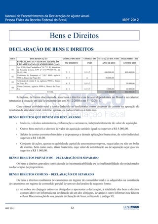 32
Manual de Preenchimento da Declaração de Ajuste Anual
Pessoa Física da Receita Federal do Brasil IRPF 2012
IRPF 2012
DECLARAÇÃO DE BENS E DIREITOS
ITEM DISCRIMINAÇÃO CÓDIGO DO BEM CÓDIGO DO SITUAÇÃO EM 31 DE DEZEMBRO – R$
ESPÉCIE, DATA E VALOR DE AQUISIÇÃO
E DE ALIENAÇÃO, QUANDO FOR O CASO
OU DIREITO PAÍS ANO DE 2010 ANO DE 2011
01
Ap. 8.208, Rua Cambaúba nº 18.715, RJ, adquirido
de Susanna Cinosi, CPF nº 677.999.000-00, em
10.01.1996 1 ‫׀‬ 1 1 ‫׀‬ 0 ‫׀‬ 5 400.000,00 400.000,00
02
Caderneta de Poupança nº XYZ 9000, agência
9988-x, Banco da Praça SA 4 ‫׀‬ 1 ‫׀‬ ‫׀‬ 30.000,00
03
Aplicação de renda ﬁ xa, agência 9988-x, Banco
da Praça SA 4 ‫׀‬ 5 1 ‫׀‬ 0 ‫׀‬ 5 30.000,00
04
Conta-Corrente, agência 9988-x, Banco da Praça
SA 6 ‫׀‬ 1 1 ‫׀‬ 0 ‫׀‬ 5 8.000,00 12.000,00
TOTAL 438.000,00 442.000,00
Relacione, de forma discriminada, seus bens e direitos e os de seus dependentes, no Brasil e no exterior,
retratando a situação em que se encontravam em 31/12/2010 e em 31/12/2011.
Caso exerça atividade rural e tenha deduzido as benfeitorias como despesas de custeio na apuração do
resultado da atividade rural, informe, apenas, os dados relativos à terra nua.
BENS E DIREITOS QUE DEVEM SER DECLARADOS
• Imóveis, veículos automotores, embarcações e aeronaves, independentemente do valor de aquisição.
• Outros bens móveis e direitos de valor de aquisição unitário igual ou superior a R$ 5.000,00.
• Saldos de contas correntes bancárias e de poupança e demais aplicações ﬁnanceiras, de valor individual
superior a R$ 140,00.
• Conjunto de ações, quotas ou quinhão de capital de uma mesma empresa, negociadas ou não em bolsa
de valores, bem como ouro, ativo ﬁnanceiro, cujo valor de constituição ou de aquisição seja igual ou
superior a R$ 1.000,00.
BENS E DIREITOS PRIVATIVOS – DECLARAÇÃO EM SEPARADO
Os bens e direitos gravados com cláusula de incomunicabilidade ou de inalienabilidade são relacionados
na declaração do proprietário.
BENS E DIREITOS COMUNS – DECLARAÇÃO EM SEPARADO
Os bens e direitos resultantes de casamento em regime de comunhão total e os adquiridos na constância
de casamento em regime de comunhão parcial devem ser declarados da seguinte forma:
a) se ambos os cônjuges estiverem obrigados a apresentar a declaração, a totalidade dos bens e direitos
comuns deve ser informada na declaração de um dos cônjuges, devendo o outro informar esse fato na
coluna Discriminação da sua própria declaração de bens, utilizando o código 99;
Bens e Direitos
 