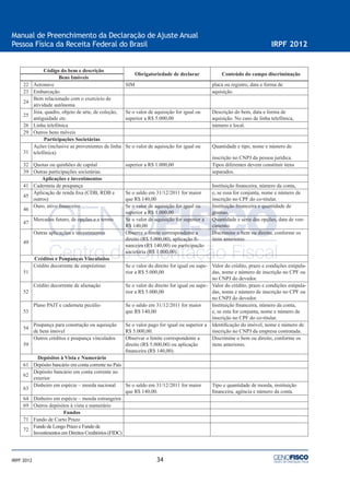 34
Manual de Preenchimento da Declaração de Ajuste Anual
Pessoa Física da Receita Federal do Brasil IRPF 2012
IRPF 2012
Código do bem e descrição
Obrigatoriedade de declarar Conteúdo do campo discriminação
Bens Imóveis
22 Aeronave SIM placa ou registro, data e forma de
23 Embarcação aquisição.
24
Bem relacionado com o exercício de
atividade autônoma
25
Jóia, quadro, objeto de arte, de coleção,
antiguidade etc.
Se o valor de aquisição for igual ou
superior a R$ 5.000,00
Descrição do bem, data e forma de
aquisição. No caso de linha telefônica,
26 Linha telefônica número e local.
29 Outros bens móveis
Participações Societárias
31
Ações (inclusive as provenientes de linha
telefônica)
Se o valor de aquisição for igual ou Quantidade e tipo, nome e número de
inscrição no CNPJ da pessoa jurídica.
32 Quotas ou quinhões de capital superior a R$ 1.000,00 Tipos diferentes devem constituir itens
39 Outras participações societárias separados.
Aplicações e investimentos
41 Caderneta de poupança Instituição ﬁnanceira, número da conta,
45
Aplicação de renda ﬁxa (CDB, RDB e
outros)
Se o saldo em 31/12/2011 for maior
que R$ 140,00
e, se essa for conjunta, nome e número de
inscrição no CPF do co-titular.
46
Ouro, ativo ﬁnanceiro Se o valor de aquisição for igual ou
superior a R$ 1.000,00
Instituição ﬁnanceira e quantidade de
gramas.
47
Mercados futuro, de opções e a termo Se o valor de aquisição for superior a
R$ 140,00
Quantidade e série das opções, data de ven-
cimento.
49
Outras aplicações e investimentos Observe o limite correspondente a
direito (R$ 5.000,00), aplicação ﬁ-
nanceira (R$ 140,00) ou participação
societária (R$ 1.000,00).
Discrimine o bem ou direito, conforme os
itens anteriores.
Créditos e Poupanças Vinculados
51
Crédito decorrente de empréstimo Se o valor do direito for igual ou supe-
rior a R$ 5.000,00
Valor do crédito, prazo e condições estipula-
das, nome e número de inscrição no CPF ou
no CNPJ do devedor.
52
Crédito decorrente de alienação Se o valor do direito for igual ou supe-
rior a R$ 5.000,00
Valor do crédito, prazo e condições estipula-
das, nome e número de inscrição no CPF ou
no CNPJ do devedor.
53
Plano PAIT e caderneta pecúlio Se o saldo em 31/12/2011 for maior
que R$ 140,00
Instituição ﬁnanceira, número da conta,
e, se esta for conjunta, nome e número de
inscrição no CPF do co-titular.
54
Poupança para construção ou aquisição
de bem imóvel
Se o valor pago for igual ou superior a
R$ 5.000,00.
Identiﬁcação do imóvel, nome e número de
inscrição no CNPJ da empresa contratada.
59
Outros créditos e poupança vinculados Observar o limite correspondente a
direito (R$ 5.000,00) ou aplicação
ﬁnanceira (R$ 140,00).
Discrimine o bem ou direito, conforme os
itens anteriores.
Depósitos à Vista e Numerário
61 Depósito bancário em conta corrente no País
62
Depósito bancário em conta corrente no
exterior
63
Dinheiro em espécie – moeda nacional Se o saldo em 31/12/2011 for maior
que R$ 140,00.
Tipo e quantidade de moeda, instituição
ﬁnanceira, agência e número da conta.
64 Dinheiro em espécie – moeda estrangeira
69 Outros depósitos à vista e numerário
Fundos
71 Fundo de Curto Prazo
72
Fundo de Longo Prazo e Fundo de
Investimentos em Direitos Creditórios (FIDC)
 