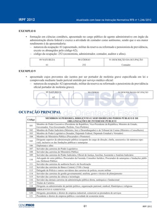 61
IRPF 2012 Atualizado com base na Instrução Normativa RFB no
1.246/2012
IRPF 2012
EXEMPLO 8
• formação em ciências contábeis, aposentado no cargo público de agente administrativo em órgão da
administração direta federal e exerce a atividade de contador como autônomo, sendo que o seu maior
rendimento é da aposentadoria:
– natureza da ocupação: 61 (aposentado, militar da reserva ou reformado e pensionista de previdência,
exceto os abrangidos pelo código 62);
– código da ocupação: 252 (economista, administrador, contador, auditor e aﬁns).
89 NATUREZA
61
90 CÓDIGO
252
91 DESCRIÇÃO DA OCUPAÇÃO
Contador
EXEMPLO 9
• aposentado cujos proventos são isentos por ser portador de moléstia grave especiﬁcada em lei e
comprovada mediante laudo pericial emitido por serviço médico oﬁcial:
– natureza da ocupação: 62 (aposentado, militar da reserva ou reformado e pensionista de previdência
oﬁcial portador de moléstia grave).
89 NATUREZA
62
90 CÓDIGO 91 DESCRIÇÃO DA OCUPAÇÃO
OCUPAÇÃO PRINCIPAL
Código
MEMBROS SUPERIORES, DIRIGENTES E SERVIDORES DO PODER PÚBLICO E DE
ORGANIZAÇÕES DE INTERESSE PÚBLICO
101
Membro do Poder Executivo (Presidente da República, Vice-Presidente da República, Ministro de Estado,
Governador, Vice-Governador, Prefeito, Vice-Prefeito)
102 Membro do Poder Judiciário (Ministro, Juiz e Desembargador) e de Tribunal de Contas (Ministro e Conselheiro)
103 Membro do Poder Legislativo (Senador, Deputado Federal, Deputado Estadual e Vereador)
104 Membro do Ministério Público (Procurador e Promotor)
105
Dirigente superior da administração pública (ocupante de cargo de direção, cheﬁa, assessoria e de natureza espe-
cial), inclusive os das fundações públicas e autarquias
106 Diplomata e aﬁns
107 Servidor das carreiras do Poder Legislativo
108 Servidor das carreiras do Ministério Público
109 Servidor das carreiras do Poder Judiciário, Oﬁcial de Justiça, Auxiliar, Assistente e Analista Judiciário
110
Advogado do setor público, Procurador da Fazenda, Consultor Jurídico, Procurador de autarquias e fundações públi-
cas, Defensor Público
111 Servidor das carreiras de auditoria ﬁscal e de ﬁscalização
112 Servidor das carreiras do Banco Central, CVM e Susep
113 Delegado de Polícia e outros servidores das carreiras de polícia, exceto militar
114 Servidor das carreiras de gestão governamental, analista, gestor e técnico de planejamento
115 Servidor das carreiras de ciência e tecnologia
116 Servidor das demais carreiras da administração pública direta, autárquica e fundacional
117 Titular de Cartório
118 Dirigente ou administrador de partido político, organização patronal, sindical, ﬁlantrópica e religiosa
DIRIGENTES E GERENTES
120 Dirigente, presidente e diretor de empresa industrial, comercial ou prestadora de serviços
121 Presidente e diretor de empresa pública e sociedade de economia mista
 