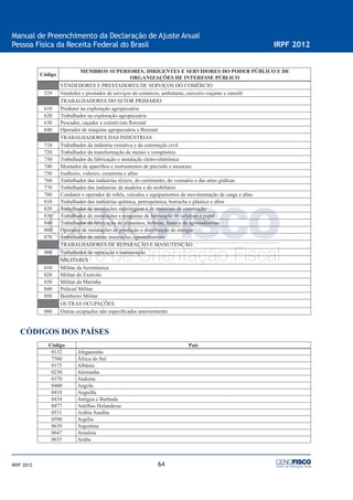 64
Manual de Preenchimento da Declaração de Ajuste Anual
Pessoa Física da Receita Federal do Brasil IRPF 2012
IRPF 2012
Código
MEMBROS SUPERIORES, DIRIGENTES E SERVIDORES DO PODER PÚBLICO E DE
ORGANIZAÇÕES DE INTERESSE PÚBLICO
VENDEDORES E PRESTADORES DE SERVIÇOS DO COMÉRCIO
529 Vendedor e prestador de serviços do comércio, ambulante, caixeiro-viajante e camelô
TRABALHADORES DO SETOR PRIMÁRIO
610 Produtor na exploração agropecuária
620 Trabalhador na exploração agropecuária
630 Pescador, caçador e extrativista ﬂorestal
640 Operador de máquina agropecuária e ﬂorestal
TRABALHADORES DAS INDÚSTRIAS
710 Trabalhador da indústria extrativa e da construção civil
720 Trabalhador da transformação de metais e compósitos
730 Trabalhador da fabricação e instalação eletro-eletrônica
740 Montador de aparelhos e instrumentos de precisão e musicais
750 Joalheiro, vidreiro, ceramista e aﬁns
760 Trabalhador das indústrias têxteis, do curtimento, do vestuário e das artes gráﬁcas
770 Trabalhador das indústrias de madeira e do mobiliário
780 Condutor e operador de robôs, veículos e equipamentos de movimentação de carga e aﬁns
810 Trabalhador das indústrias química, petroquímica, borracha e plástico e aﬁns
820 Trabalhador de instalações siderúrgicas e de materiais de construção
830 Trabalhador de instalações e máquinas de fabricação de celulose e papel
840 Trabalhador da fabricação de alimentos, bebidas, fumo e de agroindústrias
860 Operador de instalações de produção e distribuição de energia
870 Trabalhador de outras instalações agroindustriais
TRABALHADORES DE REPARAÇÃO E MANUTENÇÃO
900 Trabalhador de reparação e manutenção
MILITARES
010 Militar da Aeronáutica
020 Militar do Exército
030 Militar da Marinha
040 Policial Militar
050 Bombeiro Militar
OUTRAS OCUPAÇÕES
000 Outras ocupações não especiﬁcadas anteriormente
CÓDIGOS DOS PAÍSES
Código País
0132 Afeganistão
7560 África do Sul
0175 Albânia
0230 Alemanha
0370 Andorra
0400 Angola
0418 Anguilla
0434 Antigua e Barbuda
0477 Antilhas Holandesas
0531 Arábia Saudita
0590 Argélia
0639 Argentina
0647 Armênia
0655 Aruba
 