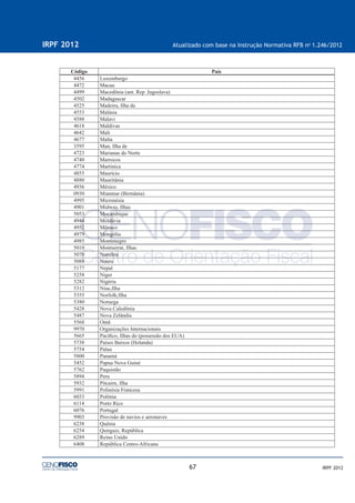 67
IRPF 2012 Atualizado com base na Instrução Normativa RFB no
1.246/2012
IRPF 2012
Código País
4456 Luxemburgo
4472 Macau
4499 Macedônia (ant. Rep .Iugoslava)
4502 Madagascar
4525 Madeira, Ilha da
4553 Malásia
4588 Malavi
4618 Maldivas
4642 Mali
4677 Malta
3595 Man, Ilha de
4723 Marianas do Norte
4740 Marrocos
4774 Martinica
4855 Maurício
4880 Mauritânia
4936 México
0930 Mianmar (Birmânia)
4995 Micronésia
4901 Midway, Ilhas
5053 Moçambique
4944 Moldávia
4952 Mônaco
4979 Mongólia
4985 Montenegro
5010 Montserrat, Ilhas
5070 Namíbia
5088 Nauru
5177 Nepal
5258 Niger
5282 Nigéria
5312 Niue,Ilha
5355 Norfolk,Ilha
5380 Noruega
5428 Nova Caledônia
5487 Nova Zelândia
5568 Omã
9970 Organizações Internacionais
5665 Pacíﬁco, Ilhas do (possessão dos EUA)
5738 Países Baixos (Holanda)
5754 Palau
5800 Panamá
5452 Papua Nova Guiné
5762 Paquistão
5894 Peru
5932 Pitcairn, Ilha
5991 Polinésia Francesa
6033 Polônia
6114 Porto Rico
6076 Portugal
9903 Provisão de navios e aeronaves
6238 Quênia
6254 Quirguiz, República
6289 Reino Unido
6408 República Centro-Africana
 