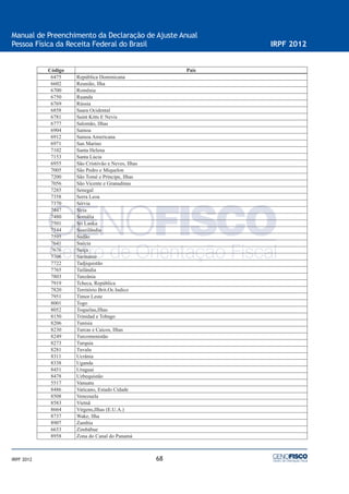 68
Manual de Preenchimento da Declaração de Ajuste Anual
Pessoa Física da Receita Federal do Brasil IRPF 2012
IRPF 2012
Código País
6475 República Dominicana
6602 Reunião, Ilha
6700 Romênia
6750 Ruanda
6769 Rússia
6858 Saara Ocidental
6781 Saint Kitts E Nevis
6777 Salomão, Ilhas
6904 Samoa
6912 Samoa Americana
6971 San Marino
7102 Santa Helena
7153 Santa Lúcia
6955 São Cristóvão e Neves, Ilhas
7005 São Pedro e Miquelon
7200 São Tomé e Príncipe, Ilhas
7056 São Vicente e Granadinas
7285 Senegal
7358 Serra Leoa
7370 Sérvia
7447 Síria
7480 Somália
7501 Sri Lanka
7544 Suazilândia
7595 Sudão
7641 Suécia
7676 Suíça
7706 Suriname
7722 Tadjiquistão
7765 Tailândia
7803 Tanzânia
7919 Tcheca, República
7820 Território Brit.Oc.Indico
7951 Timor Leste
8001 Togo
8052 Toquelau,Ilhas
8150 Trinidad e Tobago
8206 Tunísia
8230 Turcas e Caicos, Ilhas
8249 Turcomenistão
8273 Turquia
8281 Tuvalu
8311 Ucrânia
8338 Uganda
8451 Uruguai
8478 Uzbequistão
5517 Vanuatu
8486 Vaticano, Estado Cidade
8508 Venezuela
8583 Vietnã
8664 Virgens,Ilhas (E.U.A.)
8737 Wake, Ilha
8907 Zambia
6653 Zimbábue
8958 Zona do Canal do Panamá
 