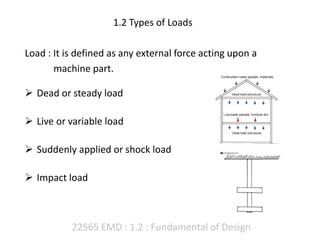 22565 EMD : 1.2 : Fundamental of Design
1.2 Types of Loads
Load : It is defined as any external force acting upon a
machine part.
 Dead or steady load
 Live or variable load
 Suddenly applied or shock load
 Impact load
 