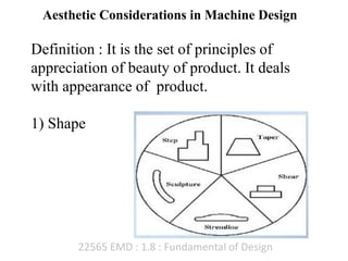 22565 EMD : 1.8 : Fundamental of Design
Aesthetic Considerations in Machine Design
Definition : It is the set of principles of
appreciation of beauty of product. It deals
with appearance of product.
1) Shape
 