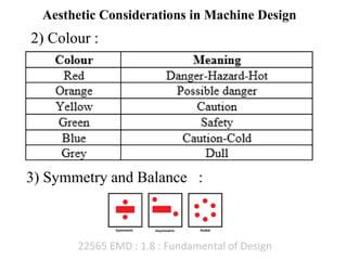 22565 EMD : 1.8 : Fundamental of Design
Aesthetic Considerations in Machine Design
2) Colour :
3) Symmetry and Balance :
 