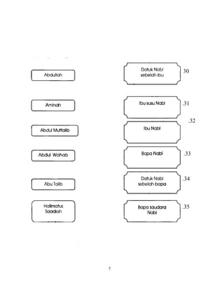 7 
.30 
.31 
.32 
.33 
.34 
.35 
 