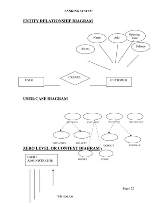 BANKING SYSTEM
Page | 22
ENTITY RELATIONSHIP DIAGRAM
USER-CASE DIAGRAM
ZERO LEVEL OR CONTEXT DIAGRAM
USER CUSTOMER
CREATE
A/c no.
Balance
Opening
DateAddName
USER /
ADMINISTRATOR
ACCOUNTS EDIT ACNT TRANSACTIONS OPEN NEW ACNT
LIST ACNTS SEE ACNT
DEPOSIT WITHDRAW
MODIFY CLOSE
WITHDRAW
 