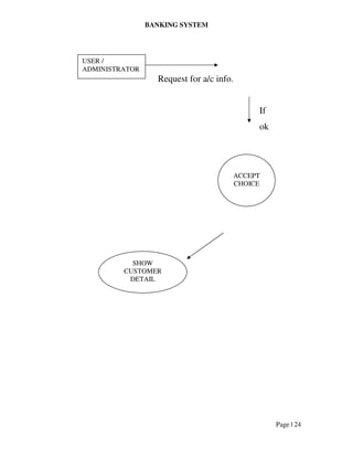 BANKING SYSTEM
Page | 24
Request for a/c info.
If
ok
USER /
ADMINISTRATOR
ACCEPT
CHOICE
SHOW
CUSTOMER
DETAIL
 